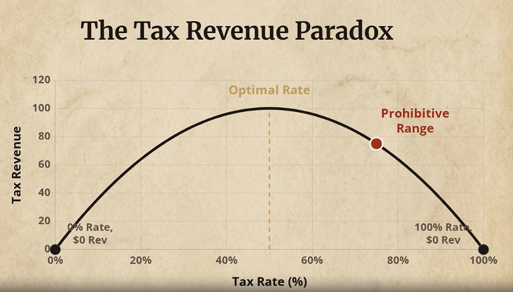 Arrecadação em Fuga RXO