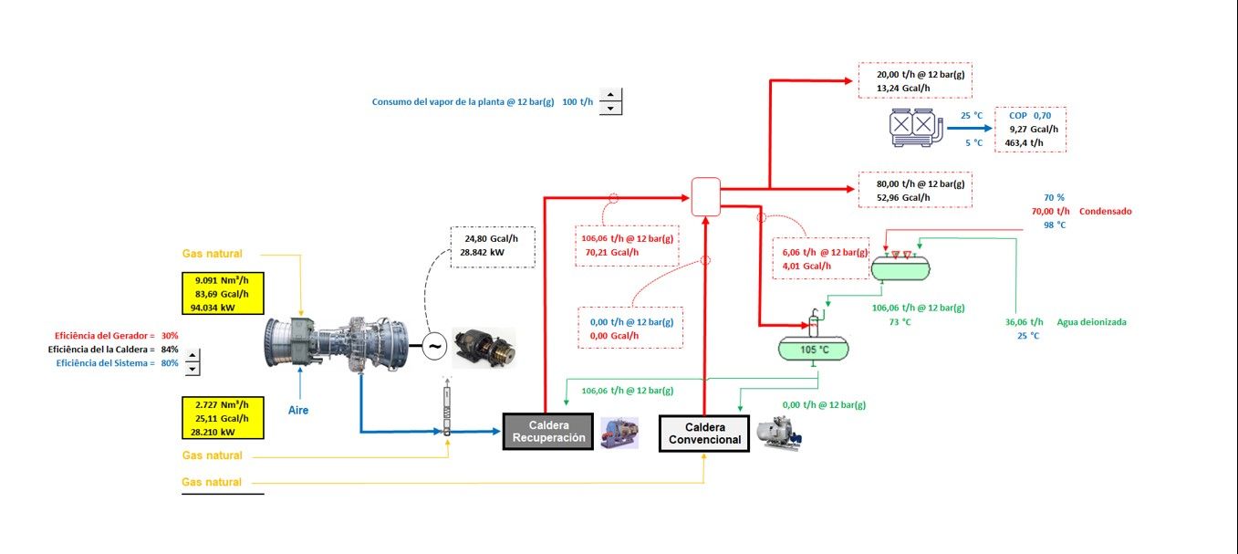 Trigeração poucos usam — RXO